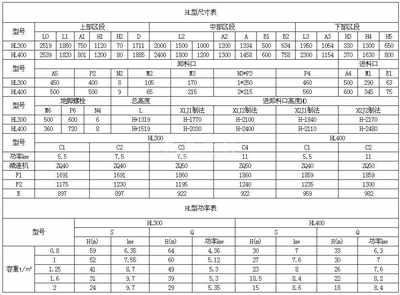 HL斗式乐竞官方网站参数表