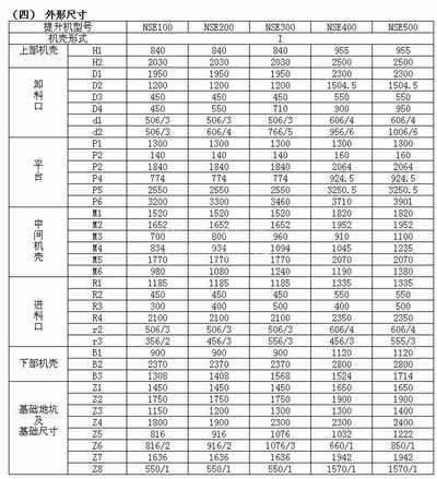 NSE板链斗式乐竞官方网站技术参数